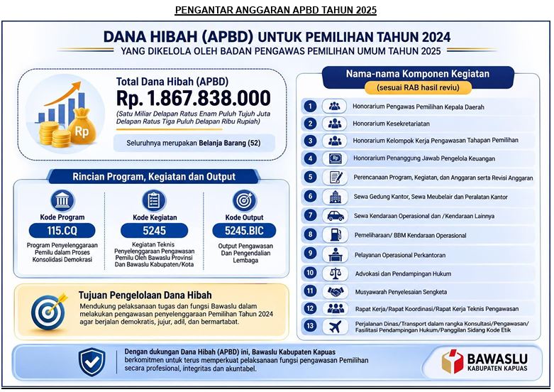 RAB APBD TAHUN 2025
