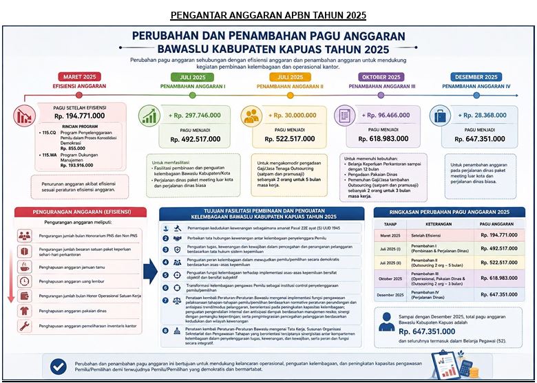 RAB APBN TAHUN 2025