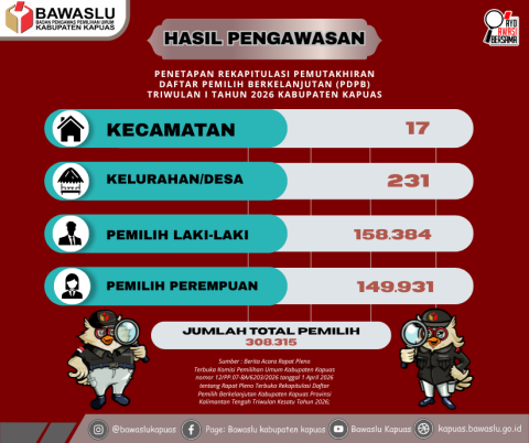PDPB Triwulan I Kabupaten Kapuas Tahun 2026 
