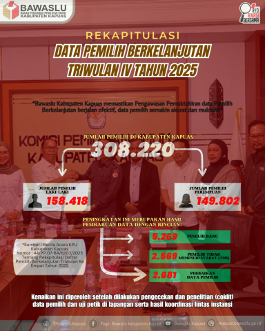 Rekapitulasi PDPB Triwulan IV Tahun 2025