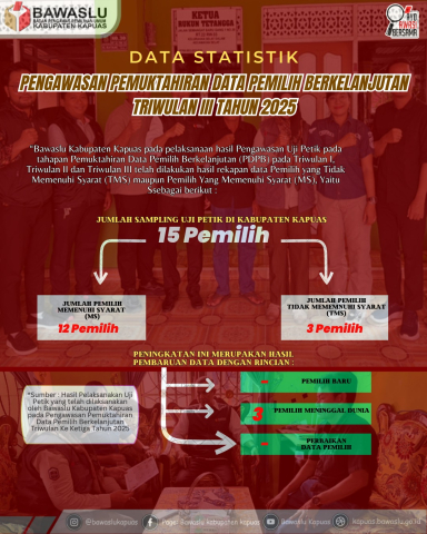 Data PDPB Triwulan III Kabupaten Kapuas