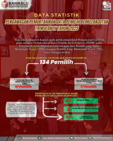 Data Statisik Pengawasan PDPB Triwulan IV Tahun 2025